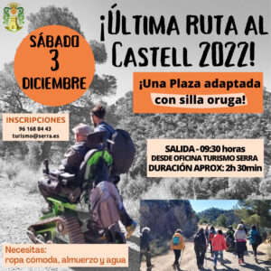 Read more about the article Última visita guiada al Castell 2022