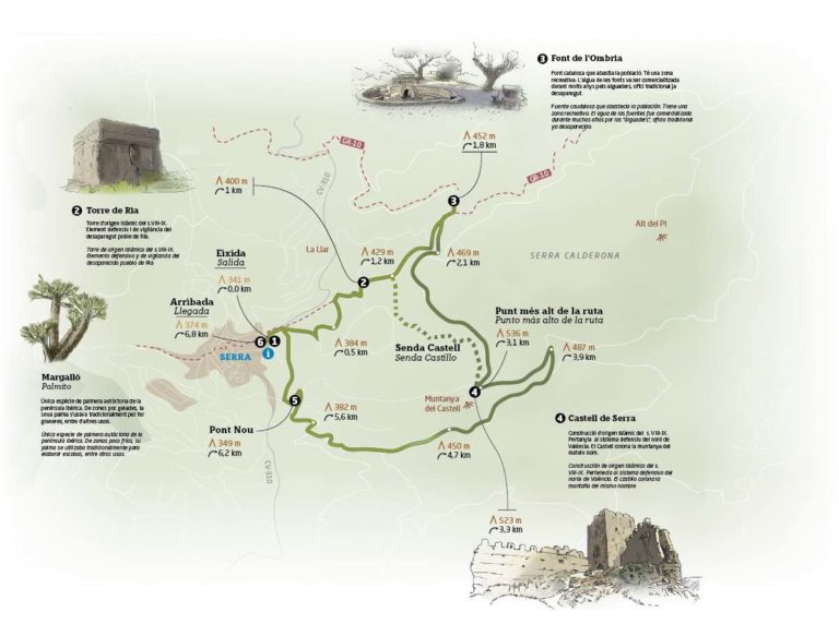 Plànol ruta 1 Serra