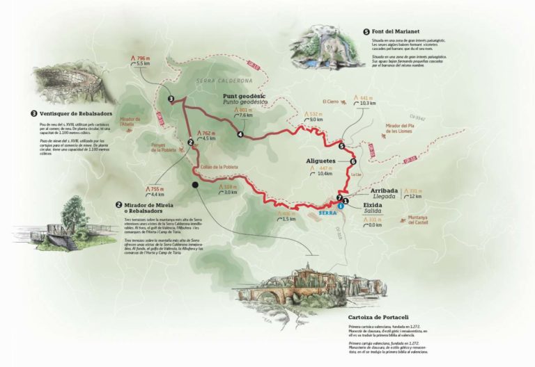 Plànol ruta 3 Serra