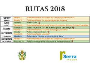 Read more about the article SerraTotNatura Itineraries 2018