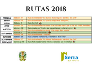 Lee más sobre el artículo SerraTotNatura Rutas 2018